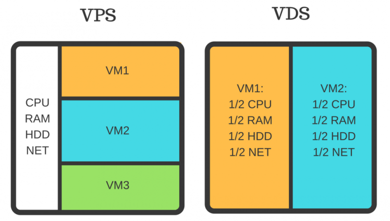 sanal sunucu_ vds_vps_farki_cloudvist